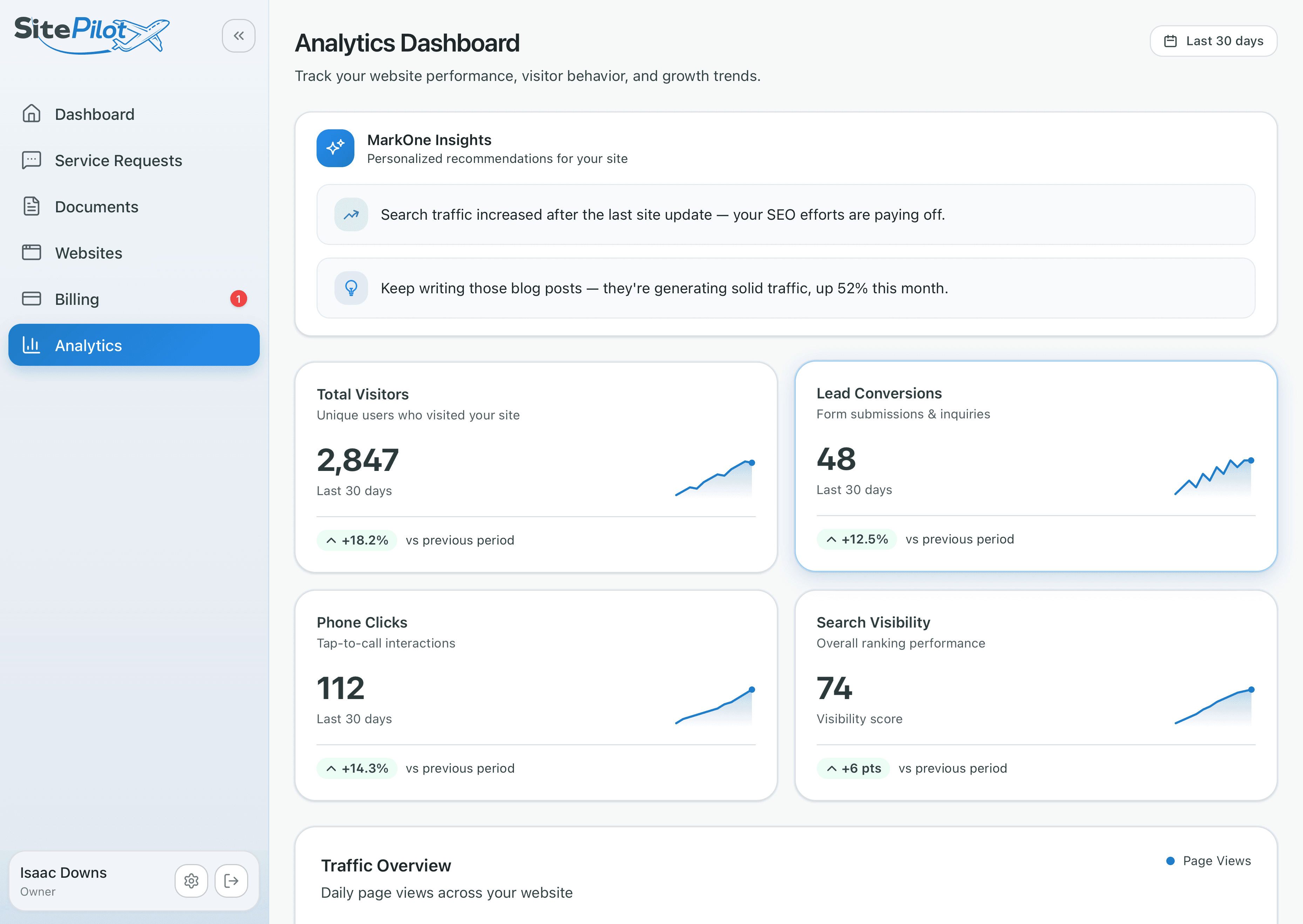 SitePilot Analytics Dashboard